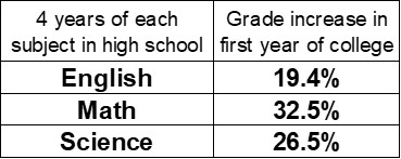 Covington Classical Academy chart